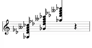 Sheet music of Gb 11b9 in three octaves
